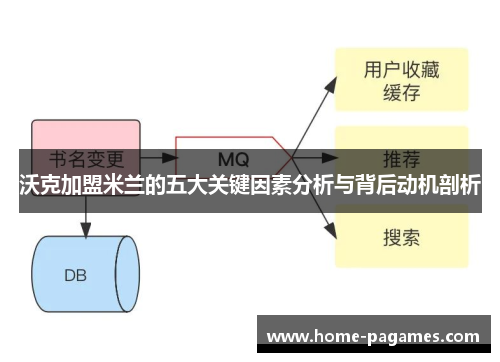 沃克加盟米兰的五大关键因素分析与背后动机剖析 沃克加盟米兰的五大关键因素分析与背后动机剖析