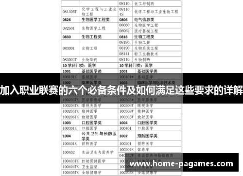 加入职业联赛的六个必备条件及如何满足这些要求的详解 加入职业联赛的六个必备条件及如何满足这些要求的详解