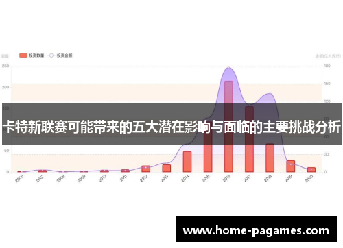 卡特新联赛可能带来的五大潜在影响与面临的主要挑战分析 卡特新联赛可能带来的五大潜在影响与面临的主要挑战分析