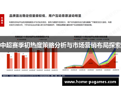 中超赛季初热度策略分析与市场营销布局探索 中超赛季初热度策略分析与市场营销布局探索