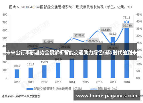 未来出行革新趋势全景解析智能交通助力绿色低碳时代的到来 未来出行革新趋势全景解析智能交通助力绿色低碳时代的到来