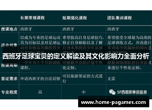 西班牙足球宝贝的定义解读及其文化影响力全面分析