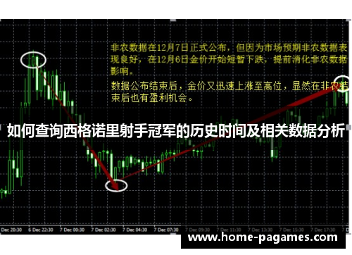 如何查询西格诺里射手冠军的历史时间及相关数据分析 如何查询西格诺里射手冠军的历史时间及相关数据分析