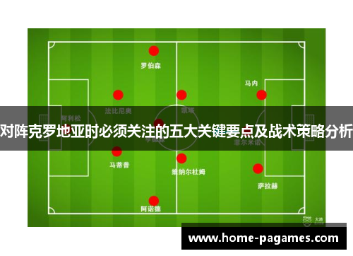 对阵克罗地亚时必须关注的五大关键要点及战术策略分析 对阵克罗地亚时必须关注的五大关键要点及战术策略分析