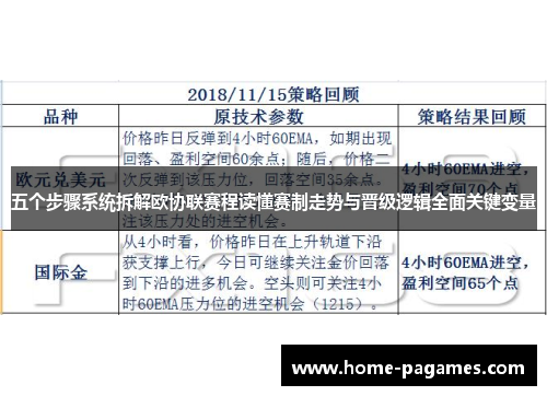 五个步骤系统拆解欧协联赛程读懂赛制走势与晋级逻辑全面关键变量 五个步骤系统拆解欧协联赛程读懂赛制走势与晋级逻辑全面关键变量