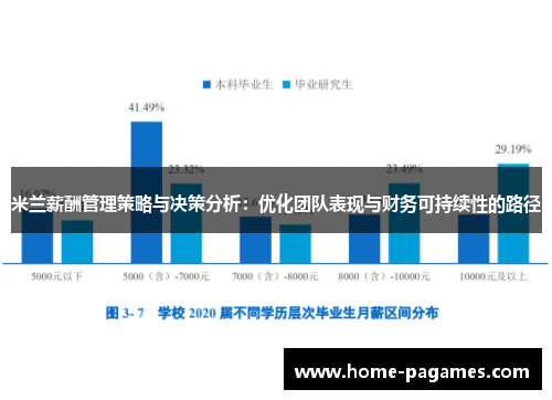 米兰薪酬管理策略与决策分析：优化团队表现与财务可持续性的路径