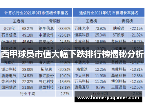 西甲球员市值大幅下跌排行榜揭秘分析
